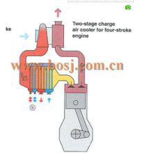 T04e Turbo Billet Kompressor Rad 442476-0011 Hochleistungs-Design CNC gefrästes Aluminium-Rad T3 T4 Turbo 442476-11